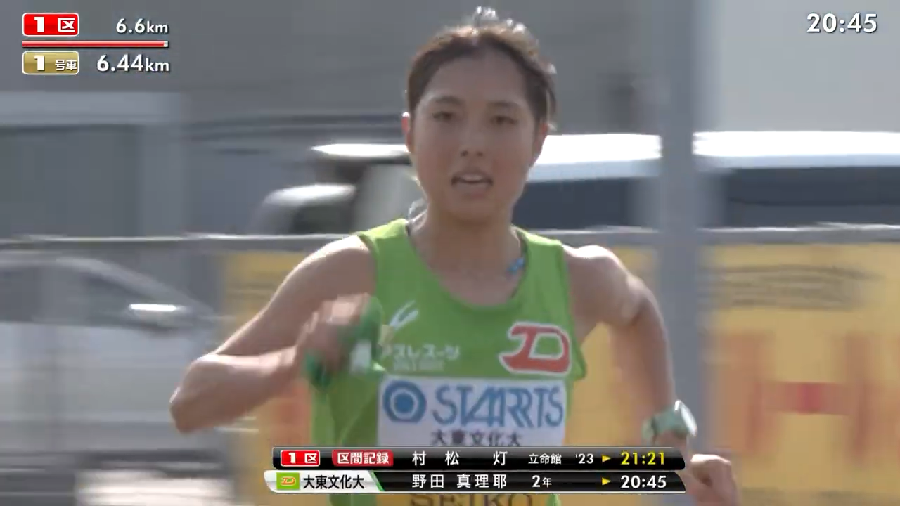 【全日本大学女子駅伝】第1中継所 大東文化大がトップでたすきリレー！野田真理耶選手 区間新記録