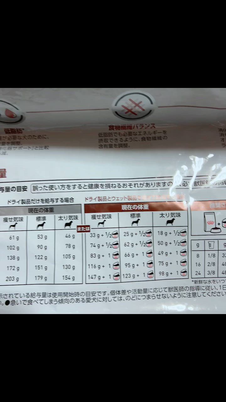 消化器サポート ロイヤルカナン 療法食 犬用 低脂肪 ドライ 8kg