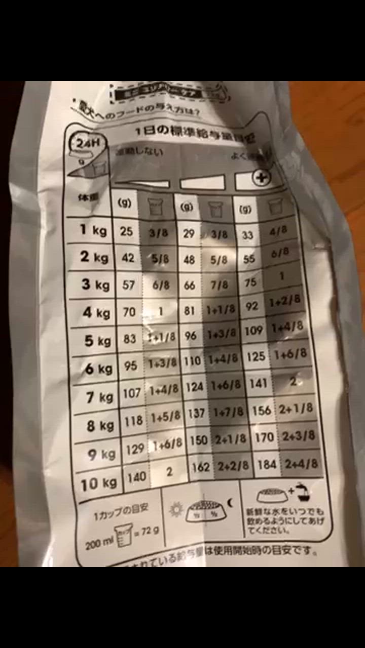 4件目のレビュー動画のサムネイル | 0