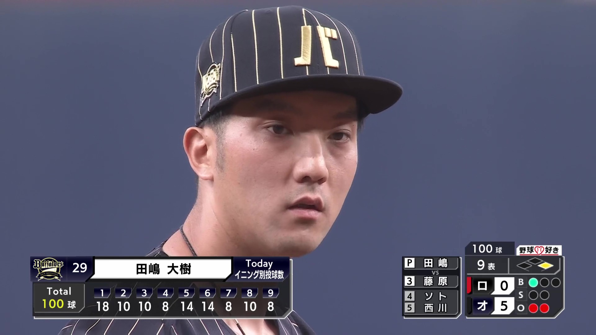 【9回表】完封勝利!! バファローズ・田嶋大樹 9回101球9奪三振の好投で今季2勝目!! 2025年4月30日 オリックス・バファローズ 対 千葉ロッテマリーンズ