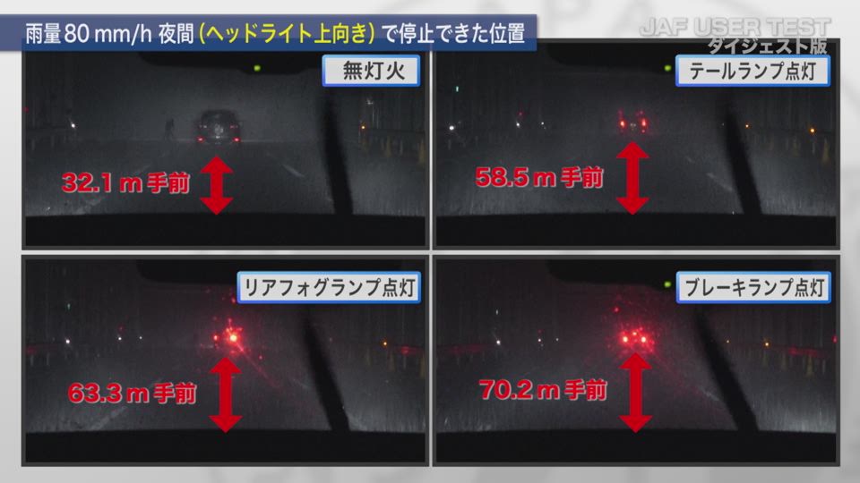 豪雨のとき、前方の車や歩行者がどう見えるのか検証