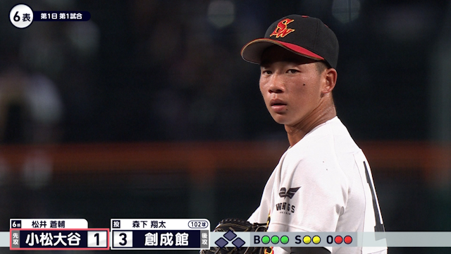 自らの同点打もあり逆転した創成館のエース森下翔太　投げても６回まで毎回の８奪三振【創成館vs小松大谷】