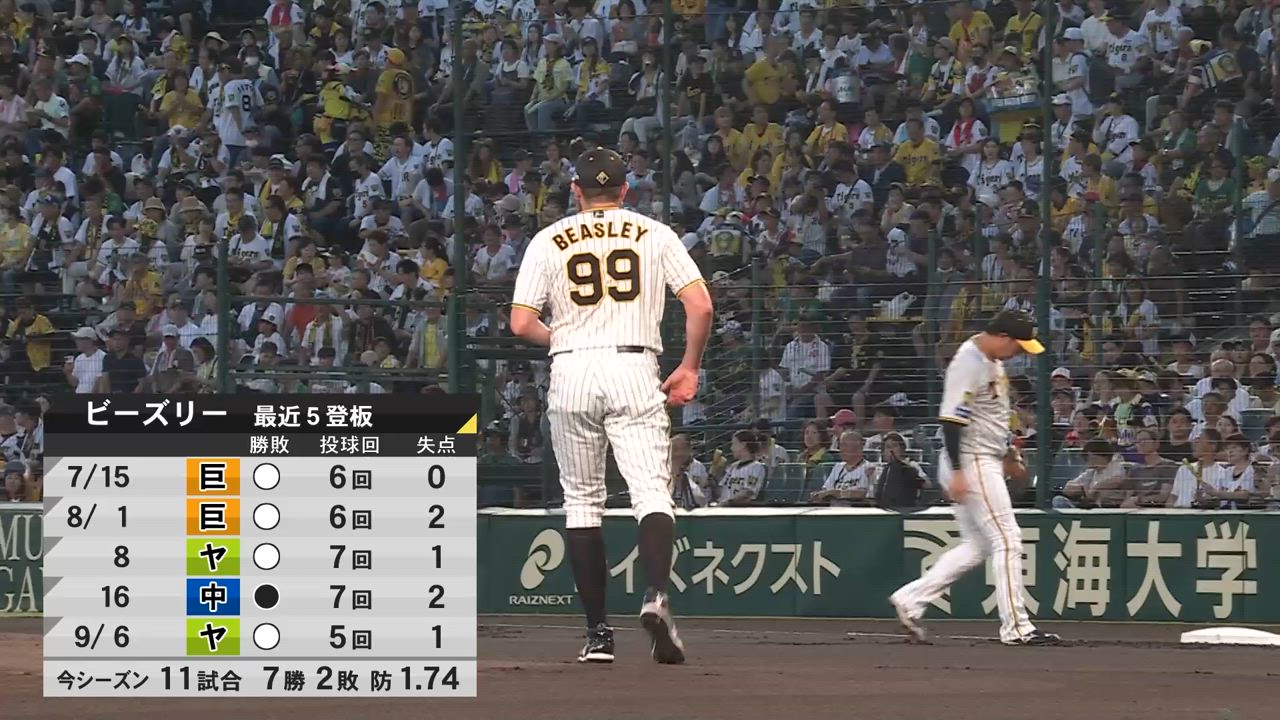 阪神vsヤクルト 2024/09/15 ダイジェスト