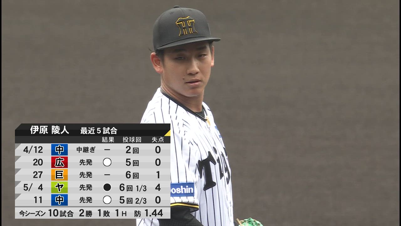 ５月２３日　対阪神　内野A指定　１塁側 阪神 公式戦 LIVE 】 5/23 阪神タイガース 対 中日ドラゴンズ 中