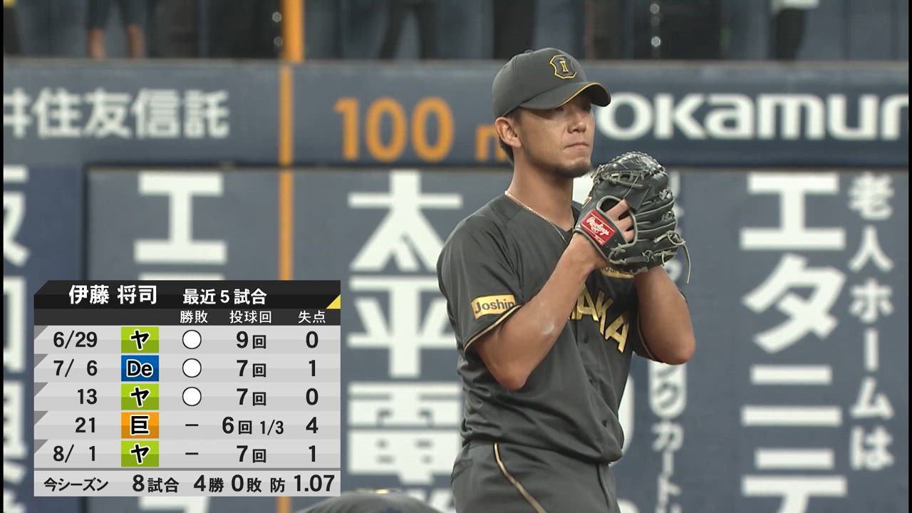 阪神vsヤクルト 2025/08/08 ダイジェスト