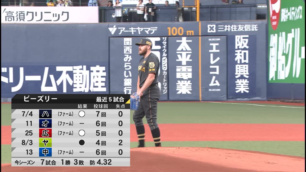 さき 3枚連番超良席 ライト1◯段 7/30(火) 阪神対中日 8月7日(木) セ・リーグ公式戦「中日vs.阪神」【全打席結果速報
