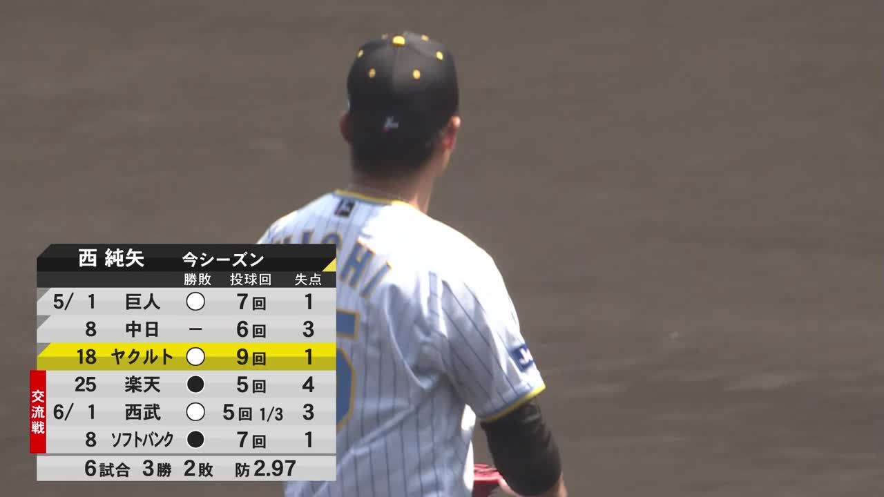 ブランド 阪神タイガース 22 甲子園 4 6 水 阪神 Vs Dena 通路側ペアの通販 By くー S Shop ハンシンタイガースならラクマ タイガース Shineray Com Br