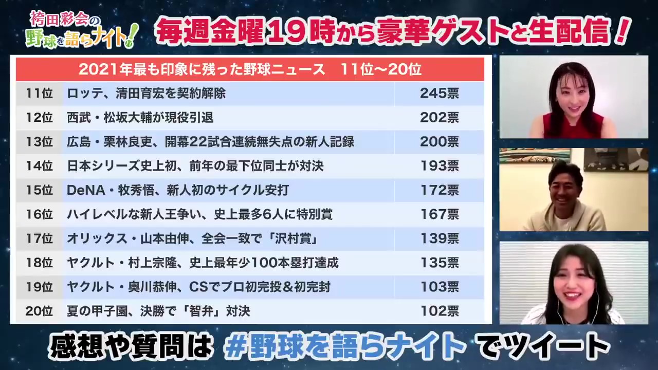 野球ファンが選ぶ「2021年最も印象に残ったニュース」11位～20位を発表！【袴田彩会の野球を語らナイト】