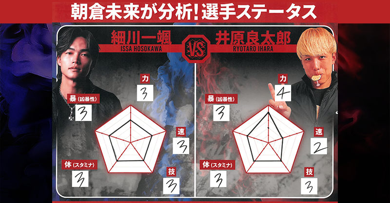 朝倉未来 CEOが注目カードをステータス化!!遂にぶつかるBreakingDownスター対決‼︎バランス型の細川一颯とパワーと当て勘の井原良太郎|3.2BreakingDown15 ABEMAPPVにて生中継