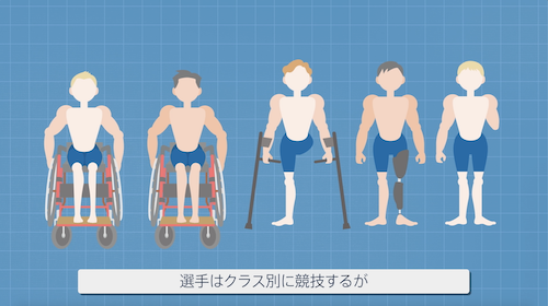 【動画】【東京パラリンピック