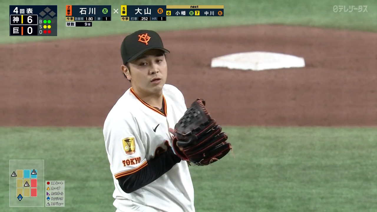 5/6【巨人vs阪神】4回表 2番手石川、上位打線を三者凡退に抑える！！