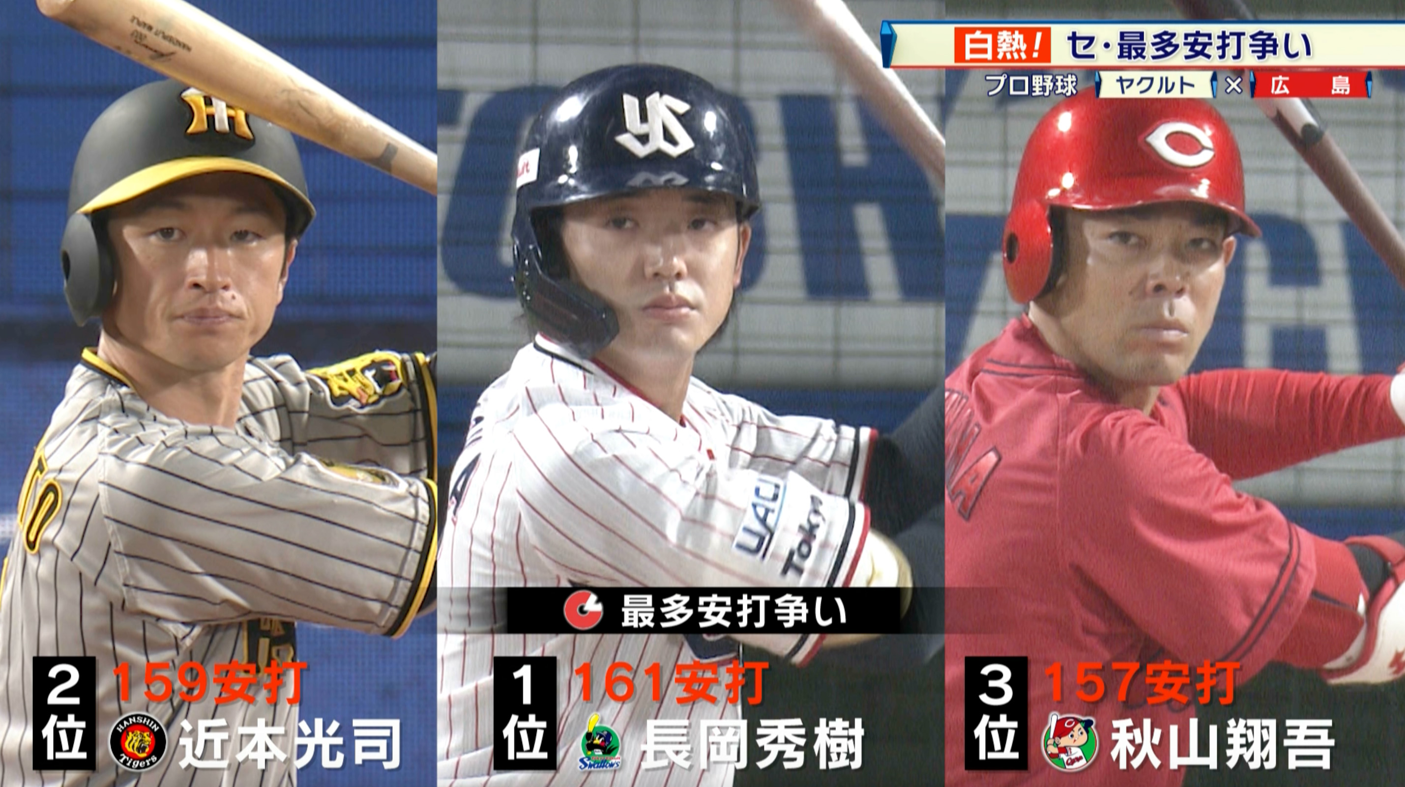 【プロ野球】白熱するセ・リーグ最多安打争い、長岡秀樹が初タイトルに王手！ 秋山翔吾の逆転劇はあるか｜ヤクルト 対 広島