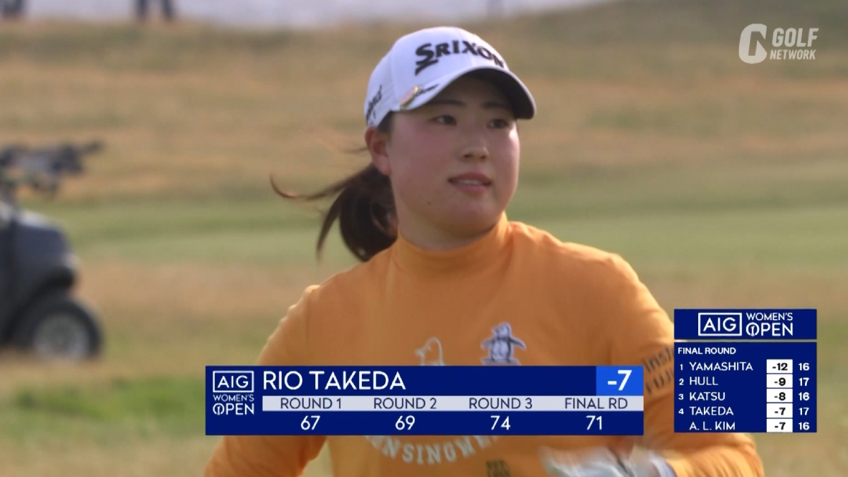 【AIG女子25】竹田麗央は4位　スピンで戻すナイスバンカーショットもあり「71」を記録