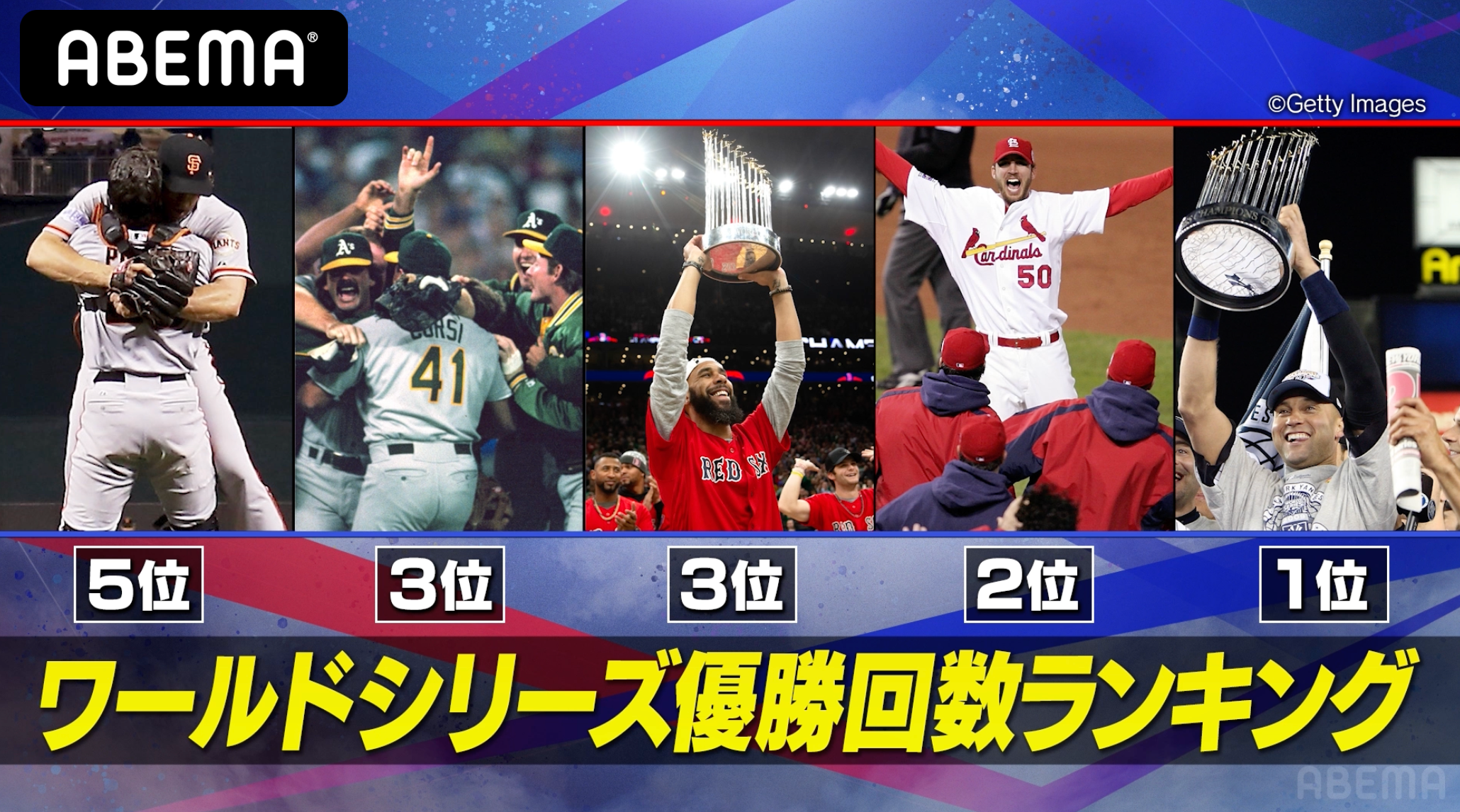 ドジャース4年ぶり8度目のワールドシリーズ優勝!! MLBワールドシリーズ歴代優勝ランキング【アベマでMLB】