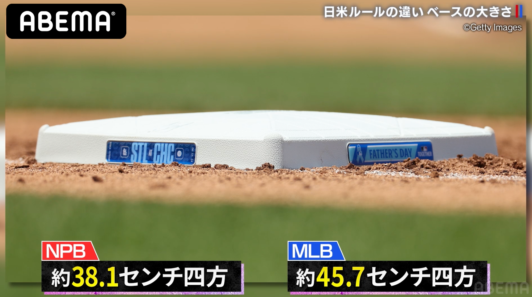 約8cm大きいMLBのベース 日本のプロ野球とサイズが違う理由とは？【アベマでMLB】