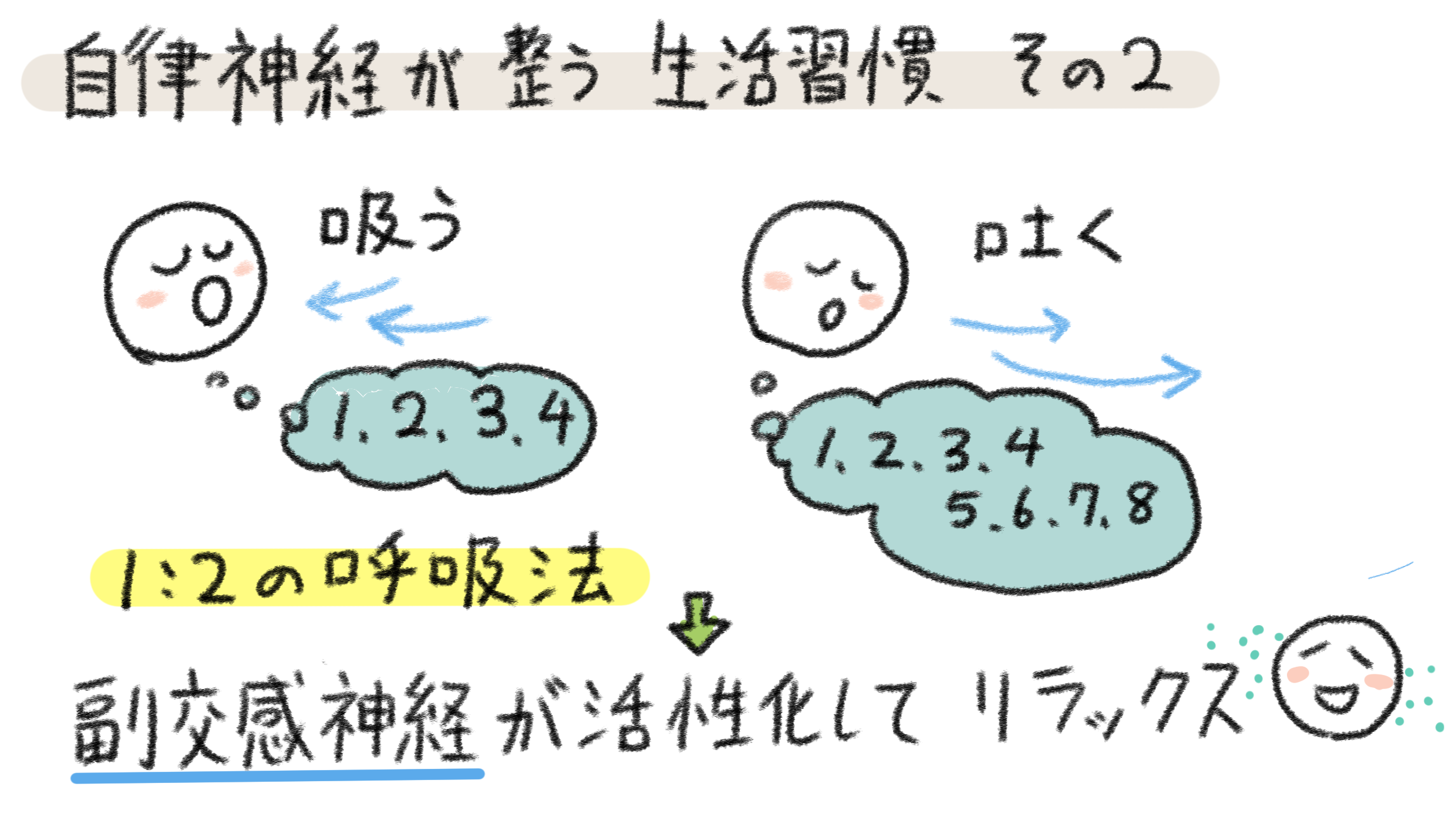 即効で自律神経が整う「12」の呼吸法とは！？【自律神経の話】 ラブすぽlab Yahoo Japan