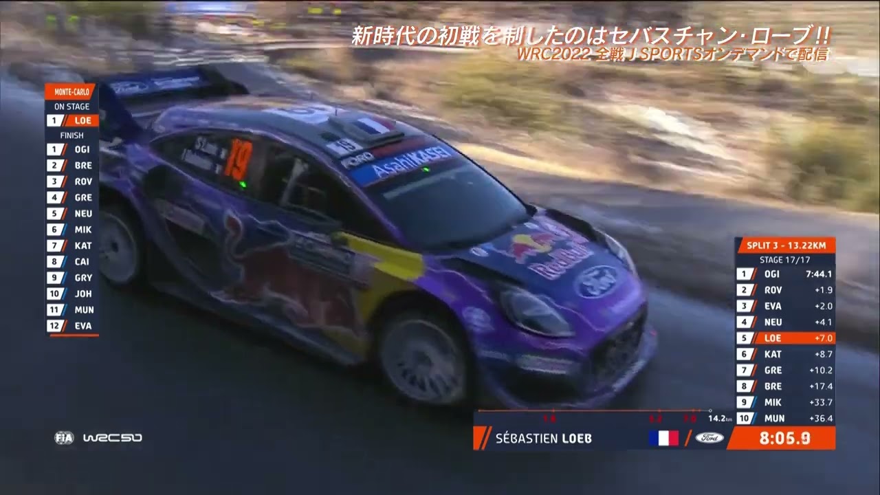 【新時代の初戦を制したローブ】WRC世界ラリー選手権2022 Round1 ラリー・モンテカルロ(モナコ) パワーステージ